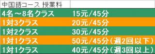 中国語コース授業料